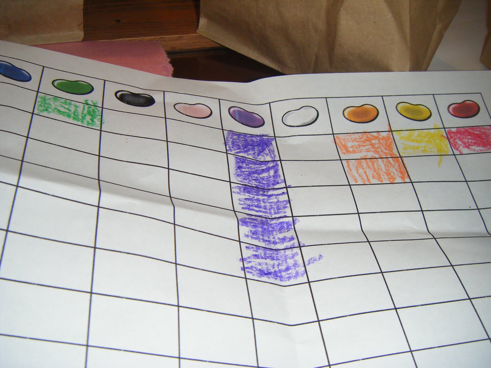 ABC's of Jess's house: Graphing Jelly Beans