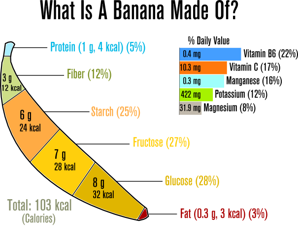 banana+nutrition+facts.png