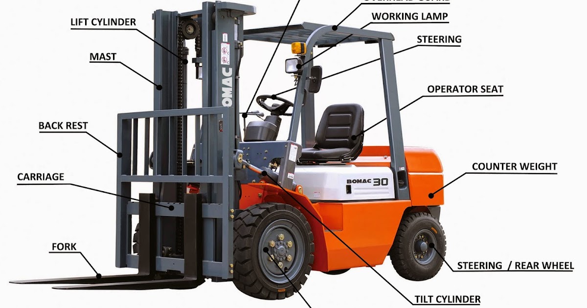 Forklift Jakarta Forklift Information