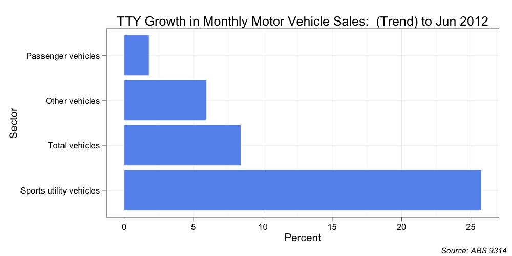 Automotive Sales By Motor Type at Beverly Craig blog