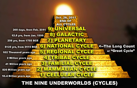 Psychedelic Junction: Final Ninth Wave of Mayan Calendar : Changes ... Psychedelic Junction: Final Ninth Wave of Mayan Calendar : Changes ...