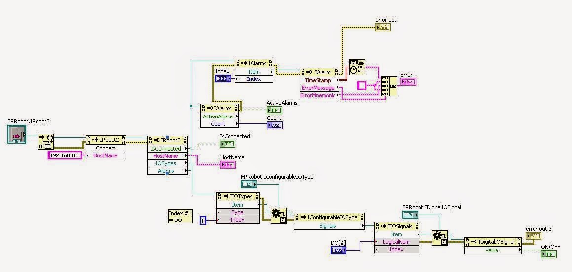 Fanuc lr mate 200ic user manual 2017 Fanuc lr mate 200ic user manual 2017