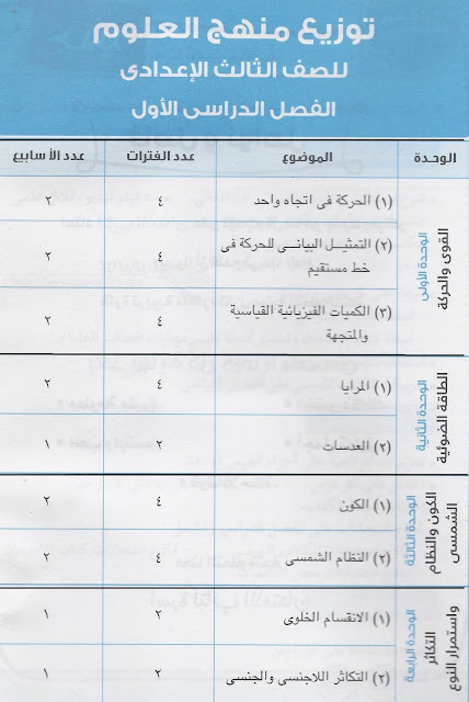 توزيع منهج اللغة العربية والرياضيات والعلوم الصف الثالث الاعدادى الفصل الدراسى الأول 2013 / 2014 م %D8%B9%D9%84%D9%88%D9%85+3%D8%B9+%D8%AA1