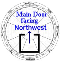 Feng Shui And Its Effects 2016 Main Door Facing Northwest