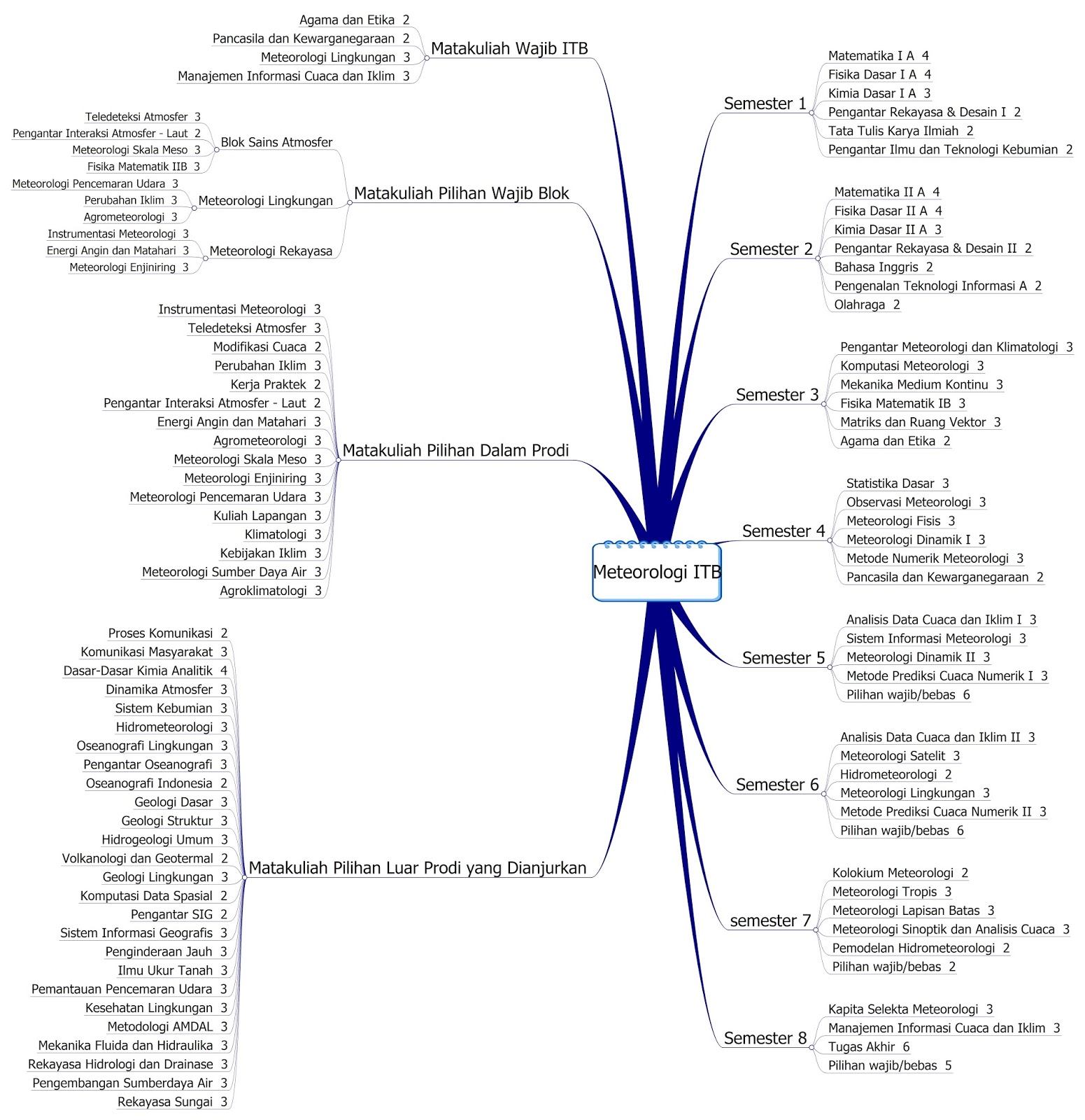 All Categories Nolasgroovy
