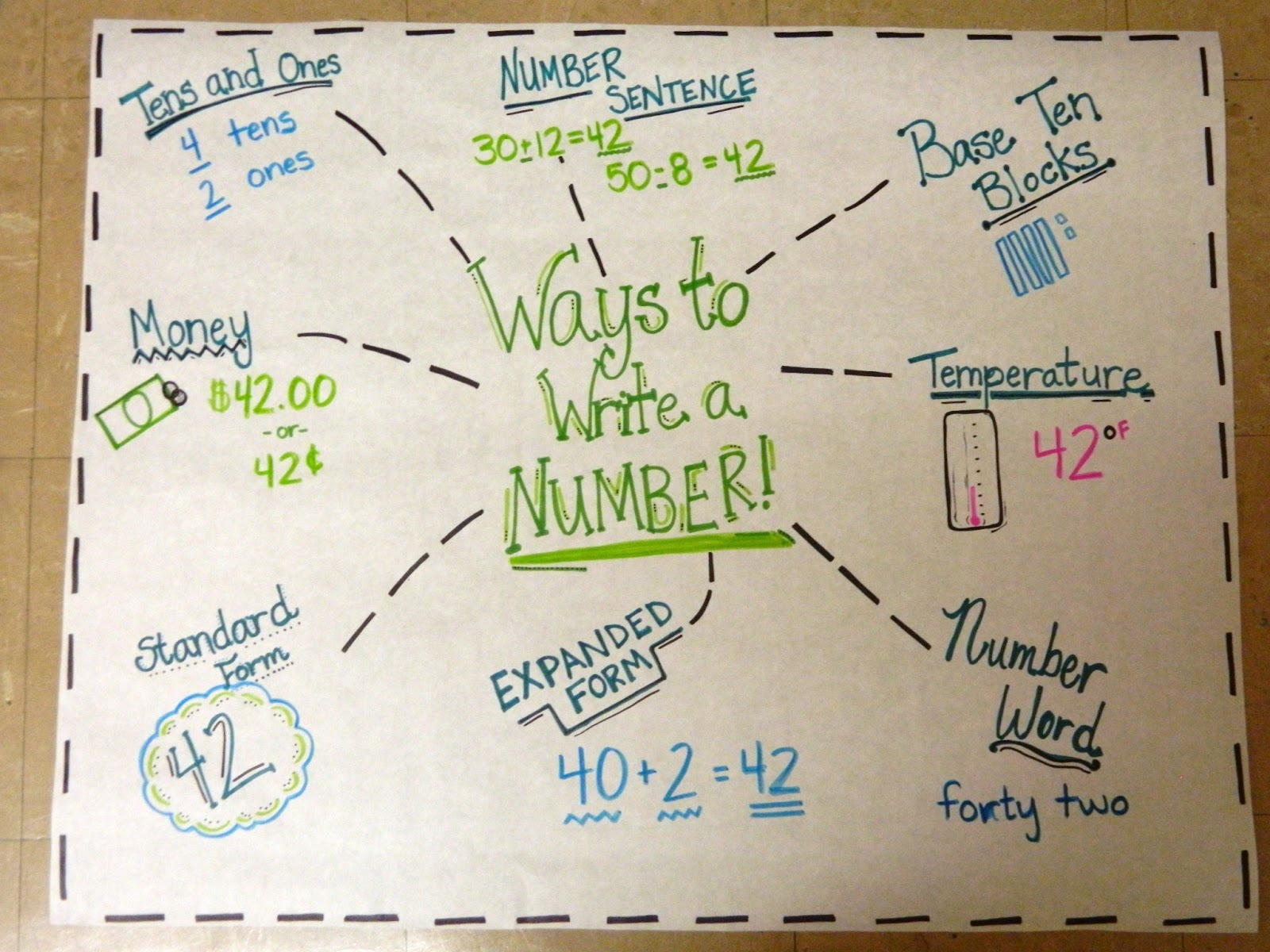 Place Value Chart Display