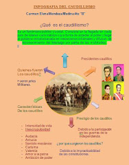 INFOGRAFÍA CAUDILLISMO