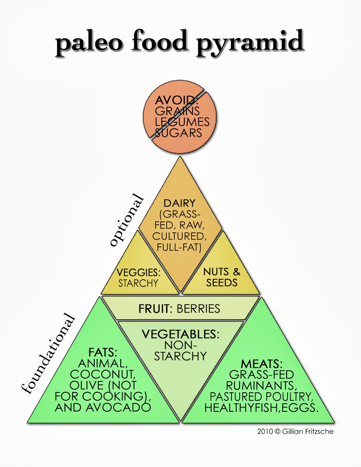 Carrie S. Forbes October 2013