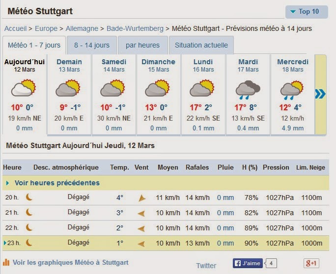 http://www.tameteo.com/meteo_Stuttgart-Europe-Allemagne-Bade+Wurtemberg--1-27452.html