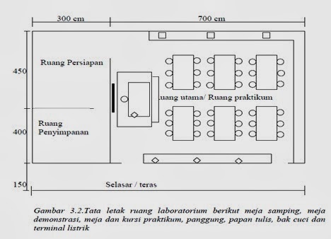 Pengelolaan Laboratorium Pengelolaan Laboratorium
