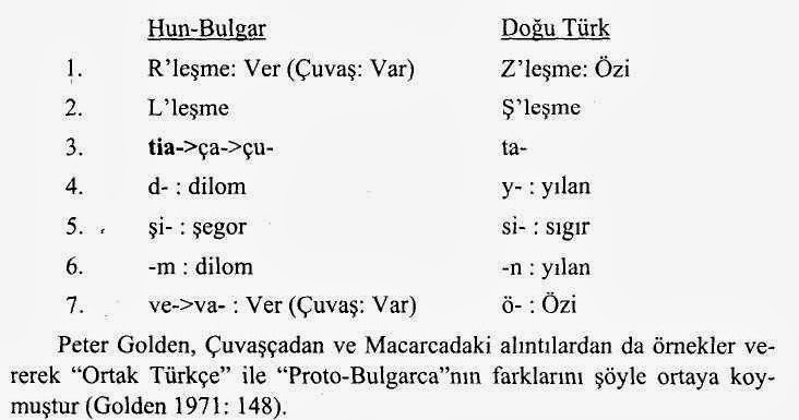Türkçenin Gelişimesi Ve Güzelleşmesi: KUZEY-DOĞU TÜRKÇESİ