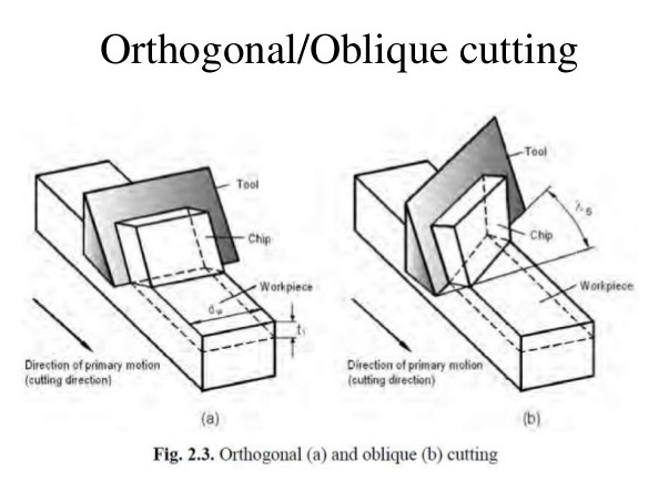 Difference Between Orthogonal and Oblique Cutting Difference Between Orthogonal and Oblique Cutting