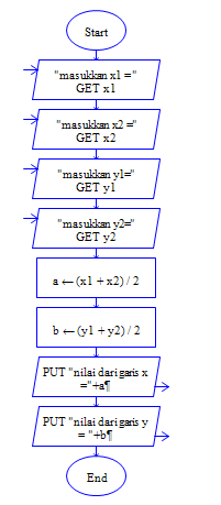 mac flowchart software tif mac flowchart software tif