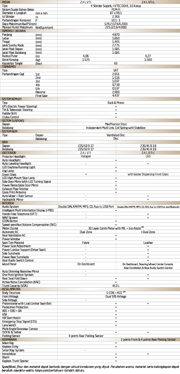 Spesifikasi Mobil Baru Honda Accord 2015 6 Spesifikasi%2Bmobil%2Bhonda%2BAccord