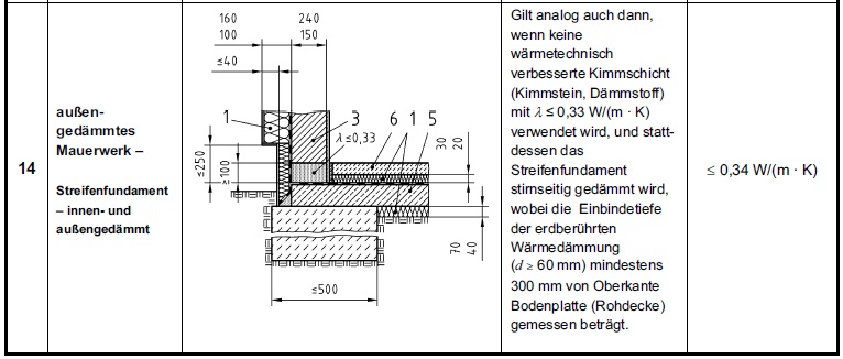 Helma Eigenheimbau Ag Erfahrungsbericht Erdarbeiten Fundament