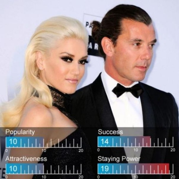Top 20 Celebrity Couples of Hollywood ~ SmileCampus