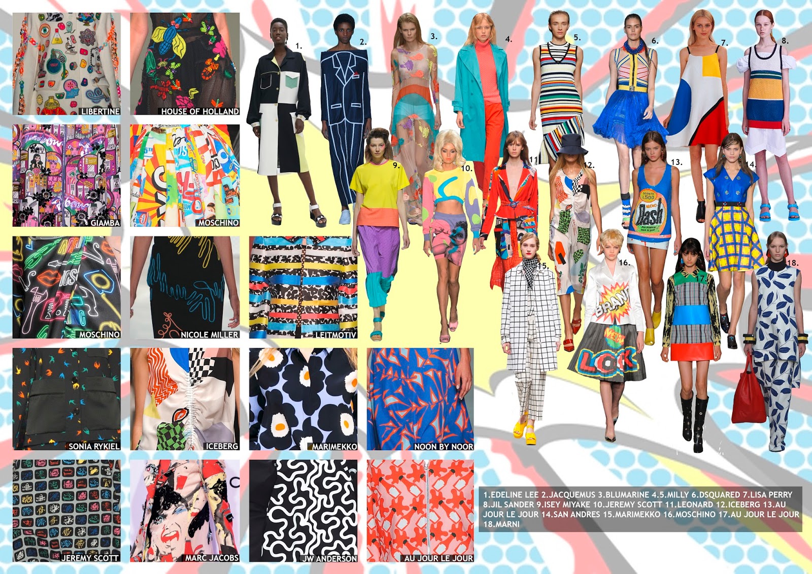 Textile Candy Fashion Week Trend Review Pop Art Oriental Influence And Romanticism