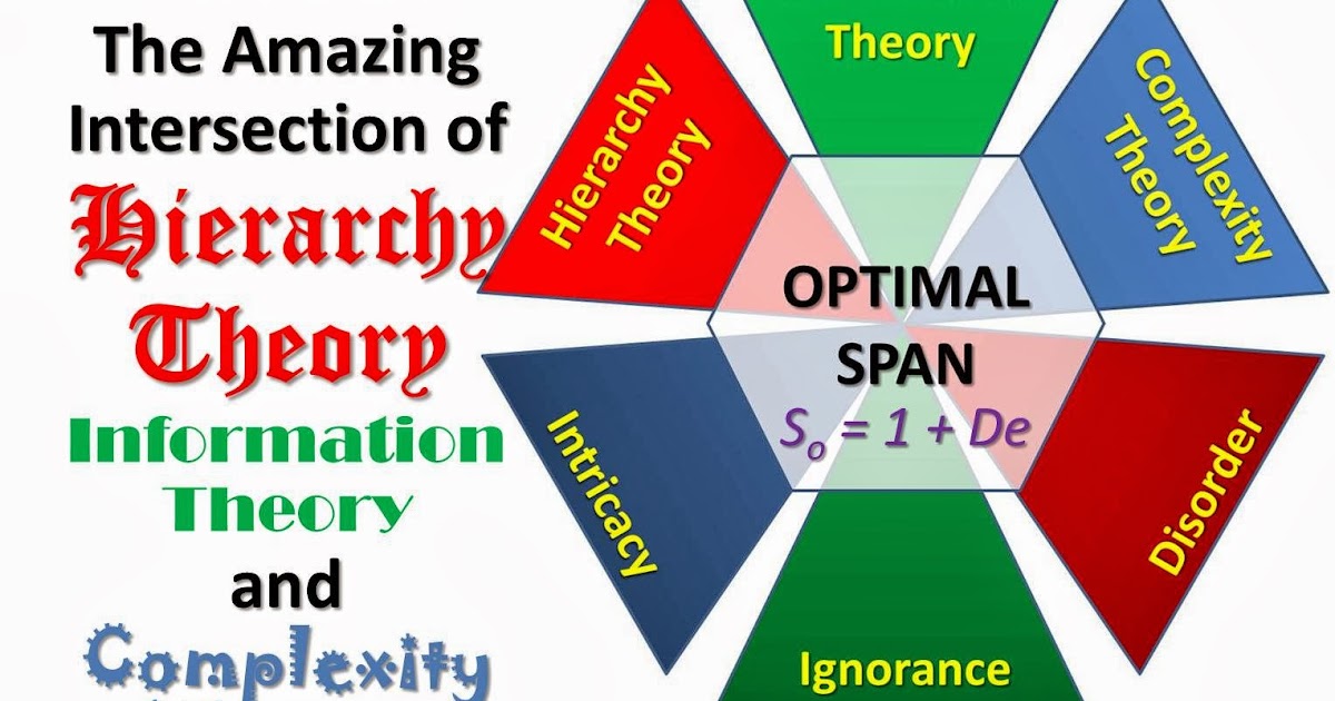 VISUALIZE SCIENCE AND TECHNOLOGY WITH IRA INTRODUCTION to Hierarchy