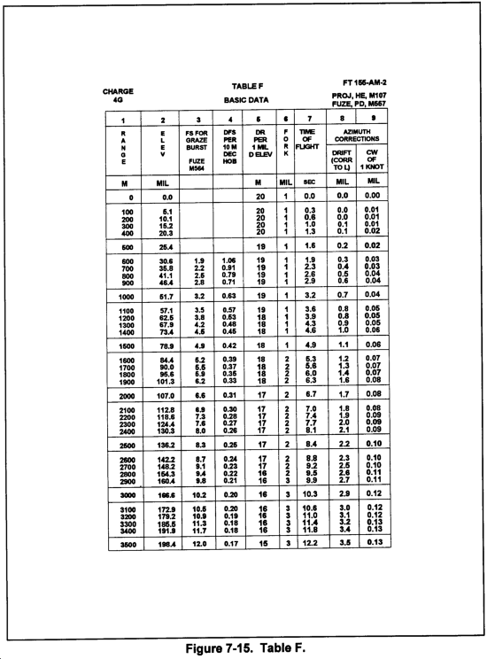 Field Artillery Tabular Firing Tables at Nora Johnson blog