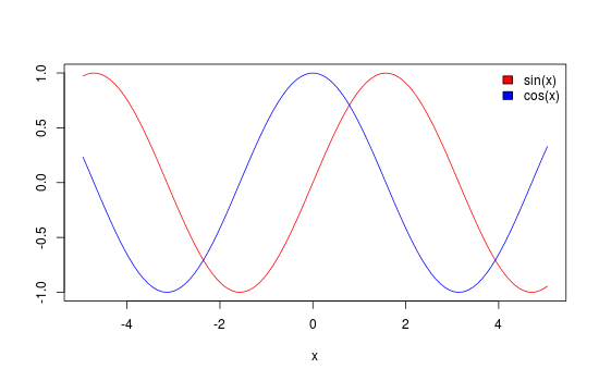 R: Animating 2D and 3D plots