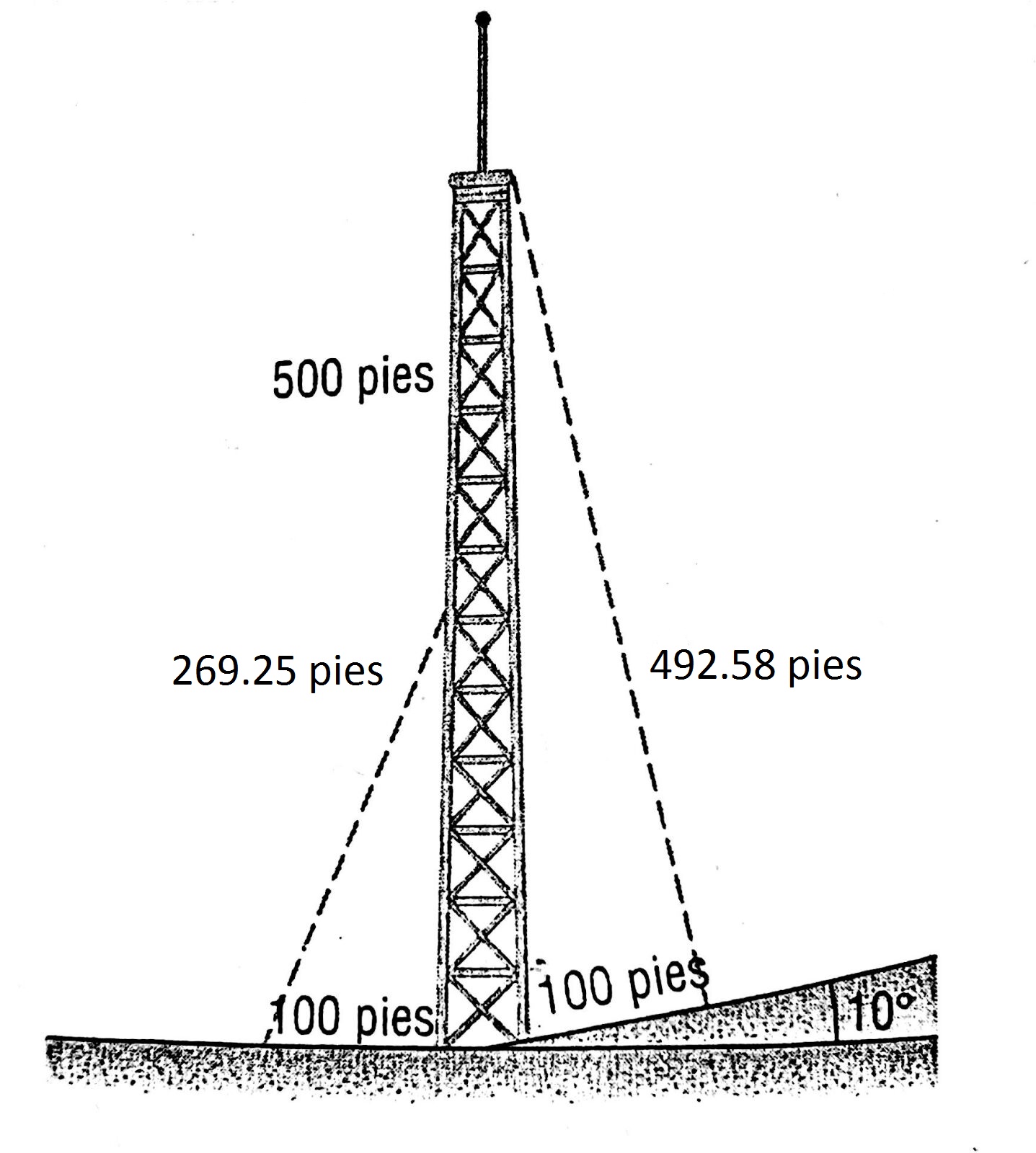Portafolio de evidencias Matemáticas II Raúl G.T. Ley de Cosenos