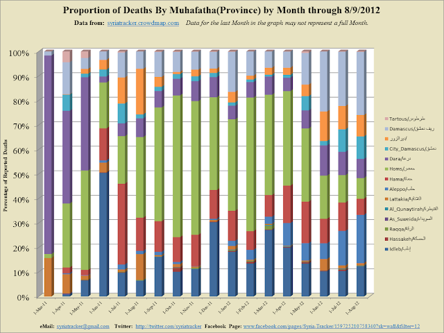Monthly+Percent_2012-8-15_20-16.png