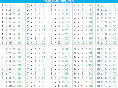 Descarga las Tablas de Multiplicar