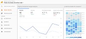 Google Analytics