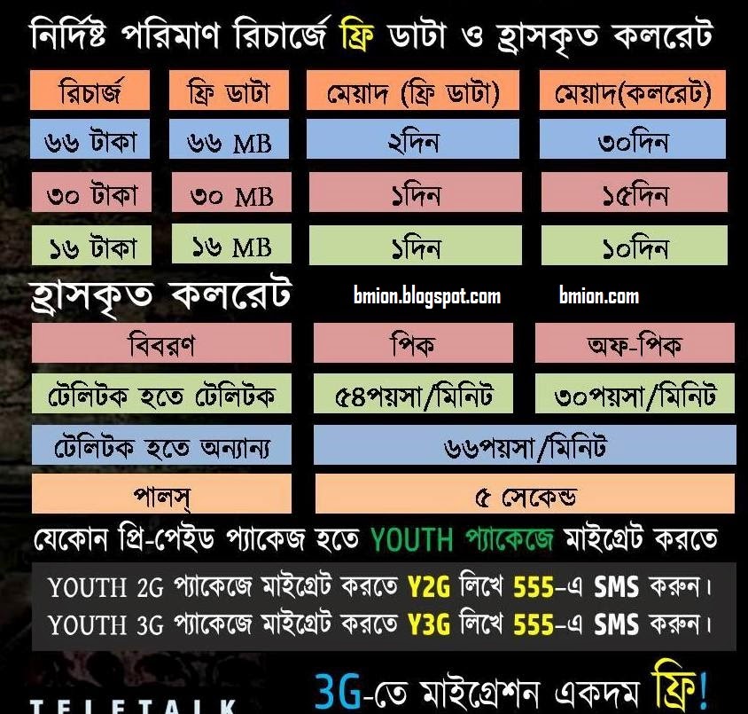 Teletalk Youth Prepaid Package Recharge 16Tk To Get Wonderful Offers! Lowest Call Rates!.jpg Teletalk-Youth-Recharge-66Tk-To-Get-Wonderful-Offers-Lowest-Call-Rates