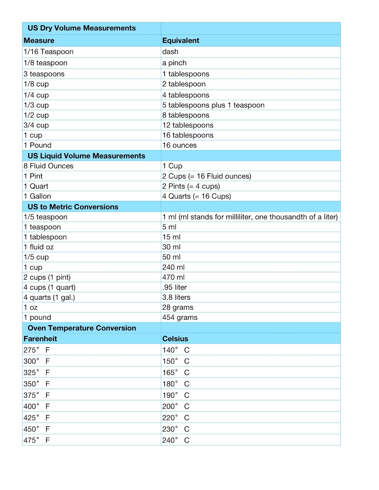 Liter Measurement Conversion Chart