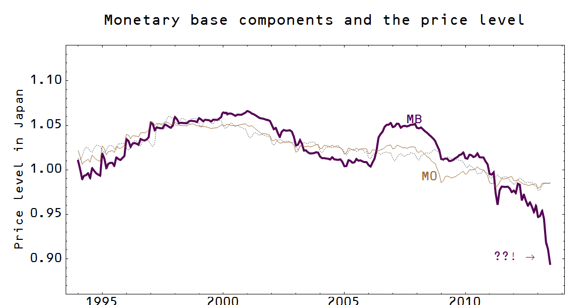 Information Transfer Economics A deflationary expansion case