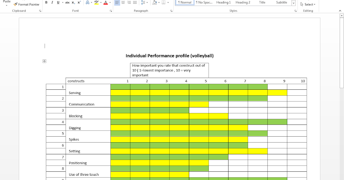 Volleyball Volleyball self analysis