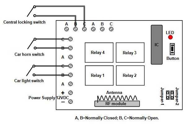 4 Channel RF Remote Control Car Things | RFcontrolsystem