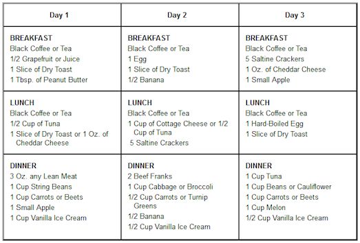 3 day heart healthy diet plan cardiac diet