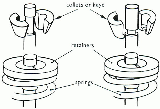 Automotive Mechanics: Engine Valves