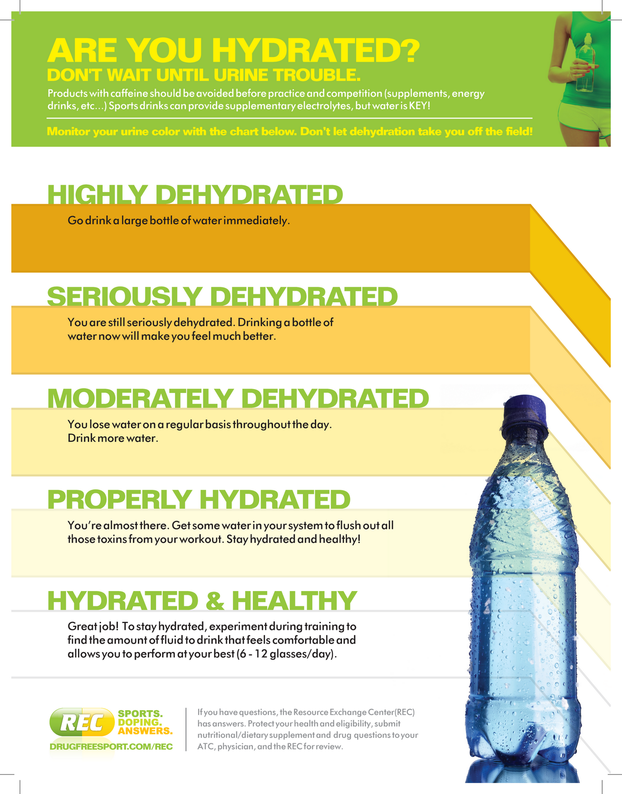 Proper Hydration Chart