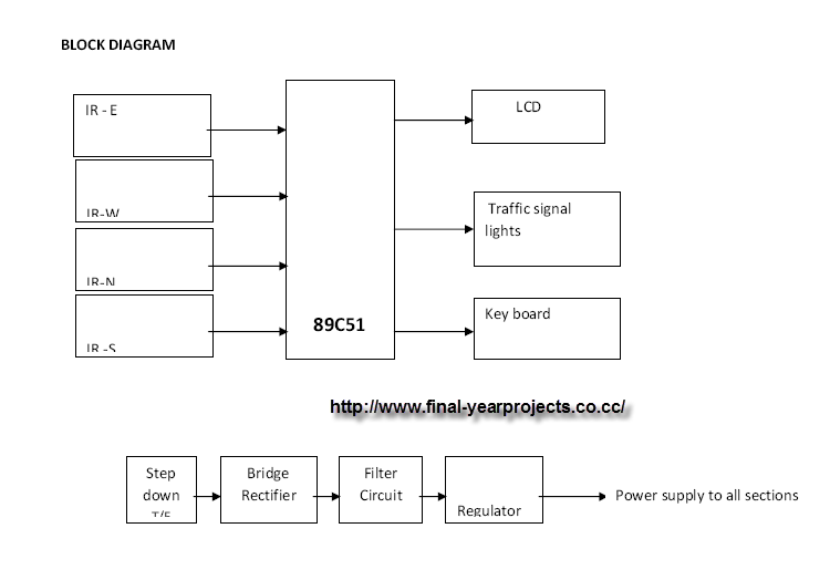 Density Based Traffic Light Control System Microcontroller Based