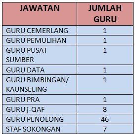 STATISTIK GURU