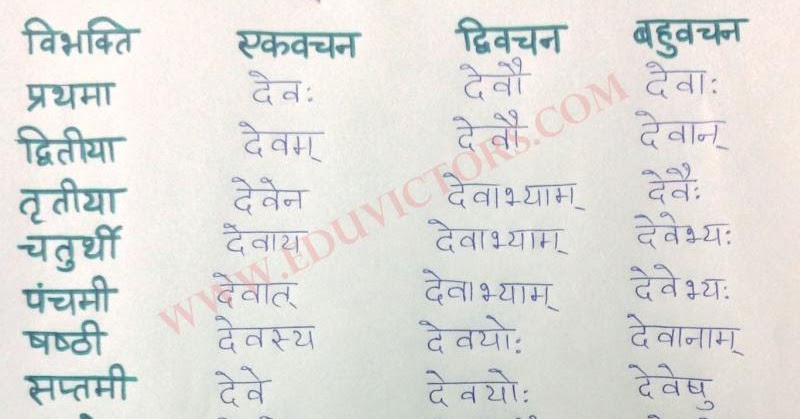 CBSE Papers, Questions, Answers, MCQ: CBSE Class 6/7/8/9/10