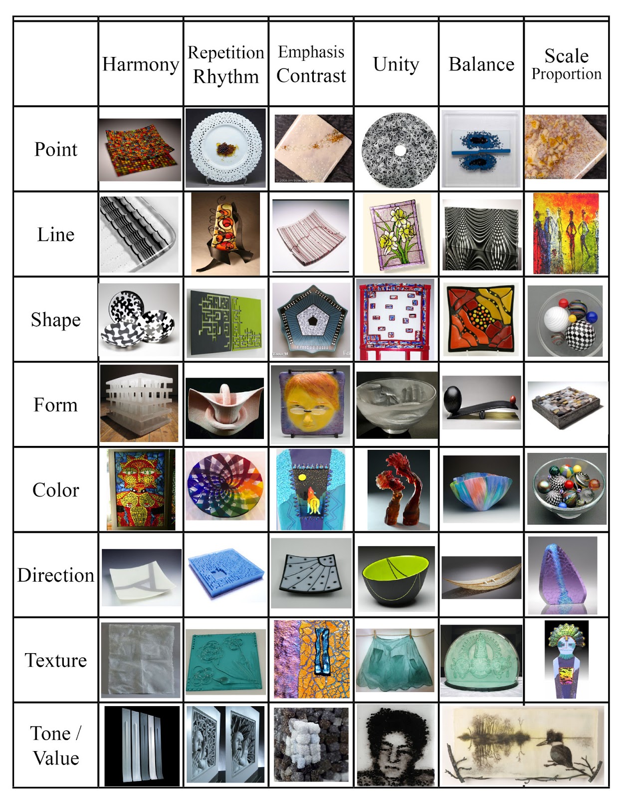Jim Boles Designs: Elements & Principles of Design in Glass Art (Image