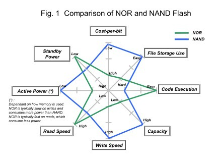 Pic courtesy Toshiba