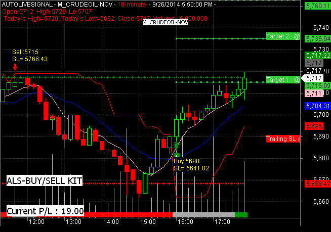 Mcx Real Time Charts Free