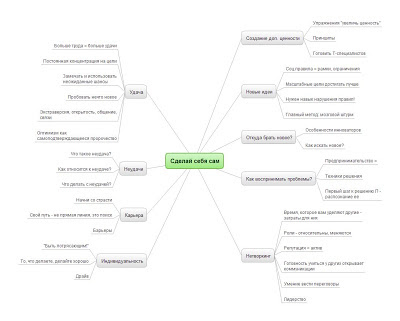 Mindmap по книге Сделай себя сам можно скачать ниже ;)