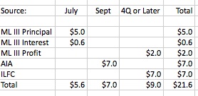 personal loans with poor credit history
