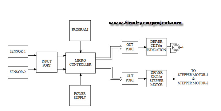 Master Thesis Technical Report