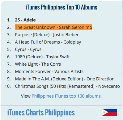 Itunes Philippines Album Chart