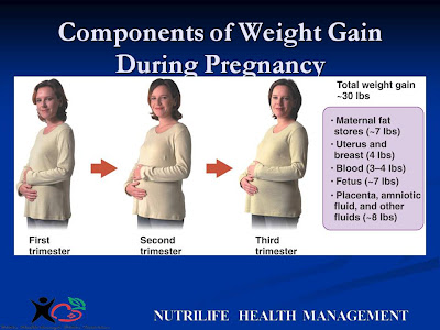 DIET WHAT IT REALLY MEANS!!!!!!!!: Pregnancy and Weight Gain