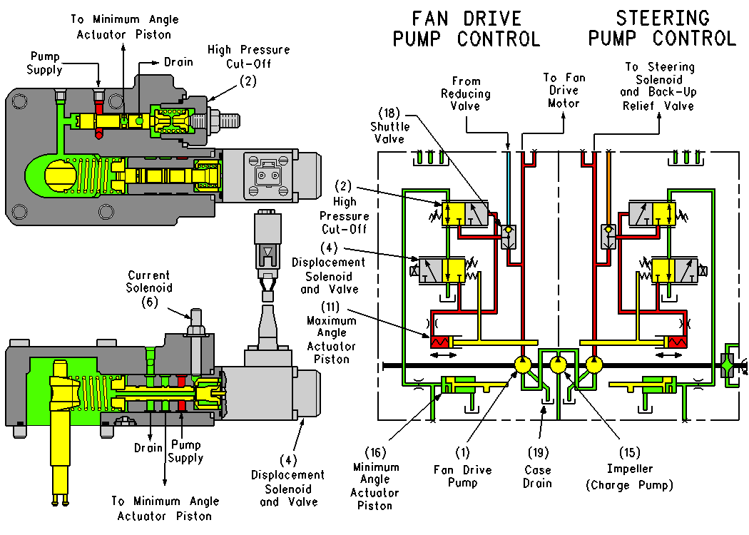 797B OffHighway Truck Fan Drive Hydraulic System Piston Pump (Fan Drive)
