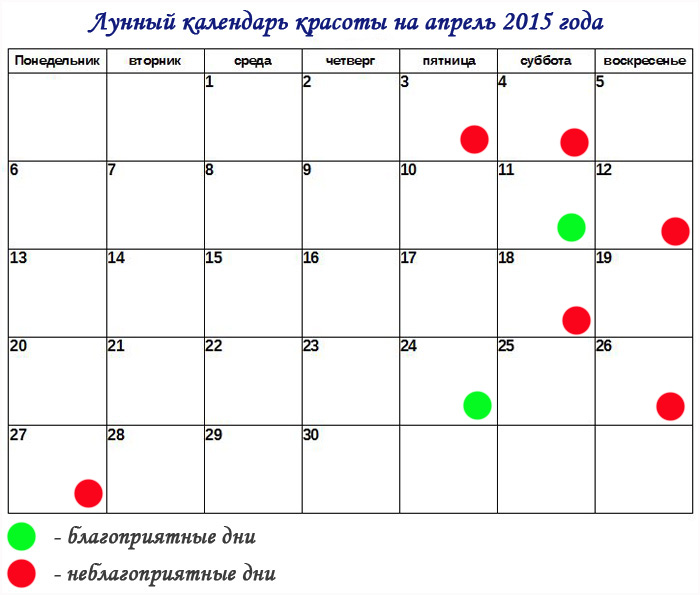 Когда Начинать Диету По Лунному Календарю