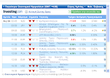 ΟΙΚΟΝΟΜΙΚΟΙ ΔΕΙΚΤΕΣ ΠΑΓΚΟΣΜΙΟΙ